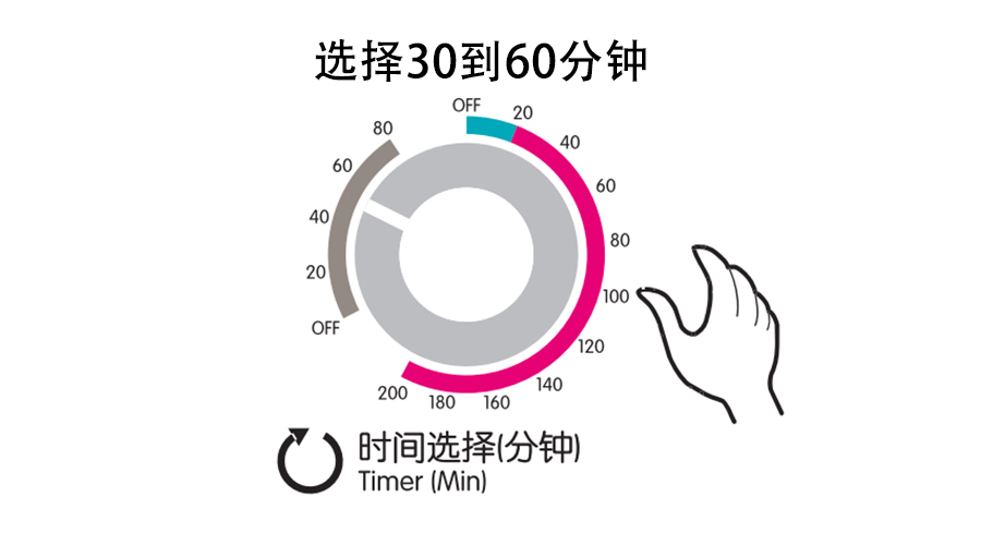梅雨季衣物潮濕發(fā)霉，衣物烘干機這個功能輕松解決！