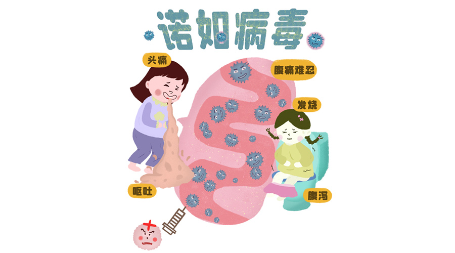 諾如病毒高發(fā)期！烘衣服烘干機紫外線除菌呵護健康